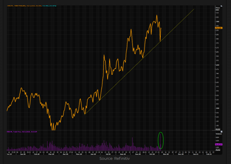 Alibaba chart 