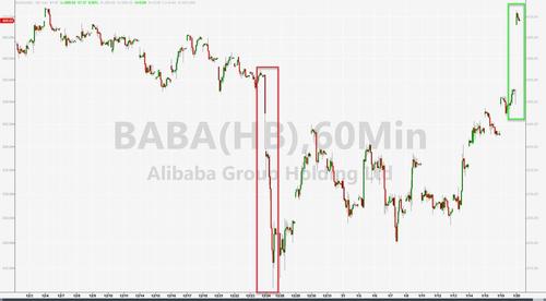 Alibaba's shares rally after the return of Jack Ma