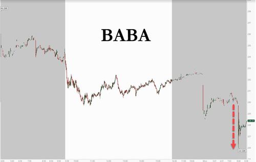 BABA stock dips after CCP orders Jack Ma divests media holdings
