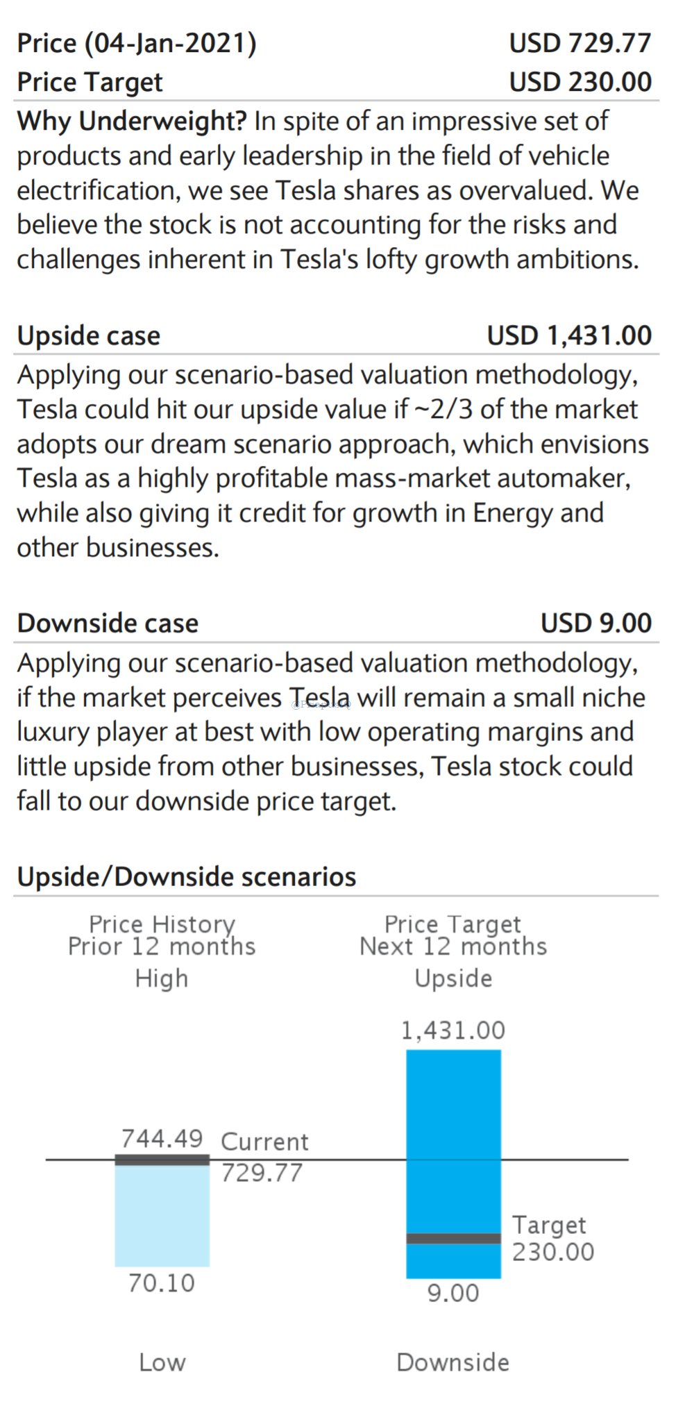 Barclays have a $1431 price target for $TSLA (and another one for... $9)