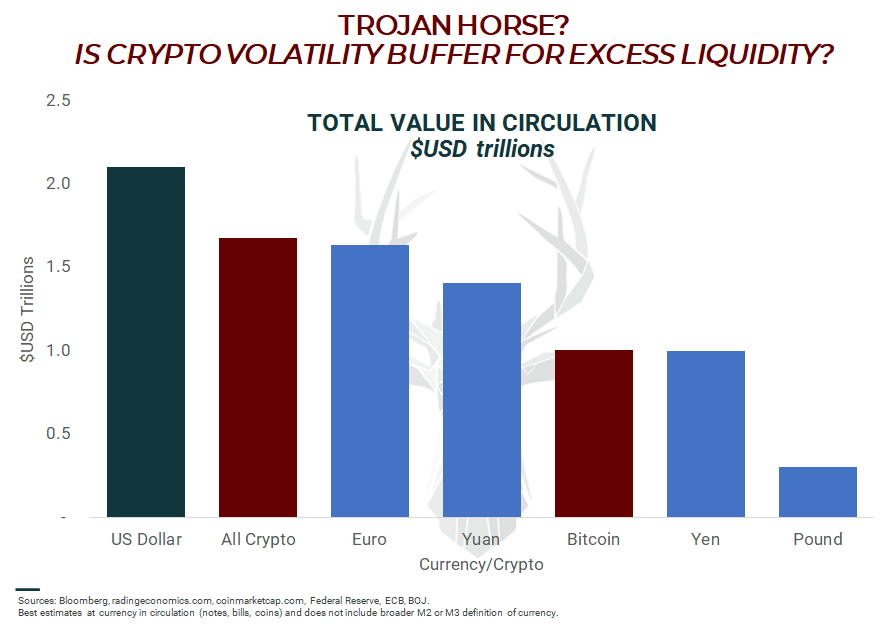 Bitcoin Conspiracy - Have governments been delaying regualtion for their own ends?