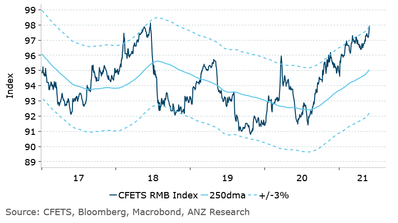 Chinese yuan has reached its strongest since mid 2018