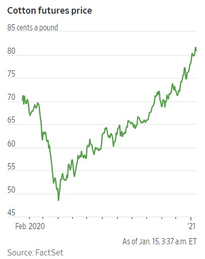 cotton price surge