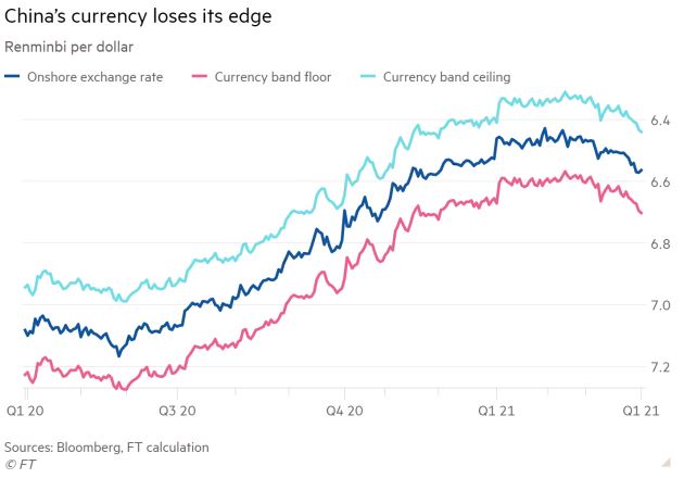Chinese yuan has its worst month since trade war as dollar rallies