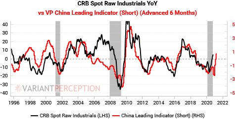 China leading indicators are setting up a commodity super-cycle