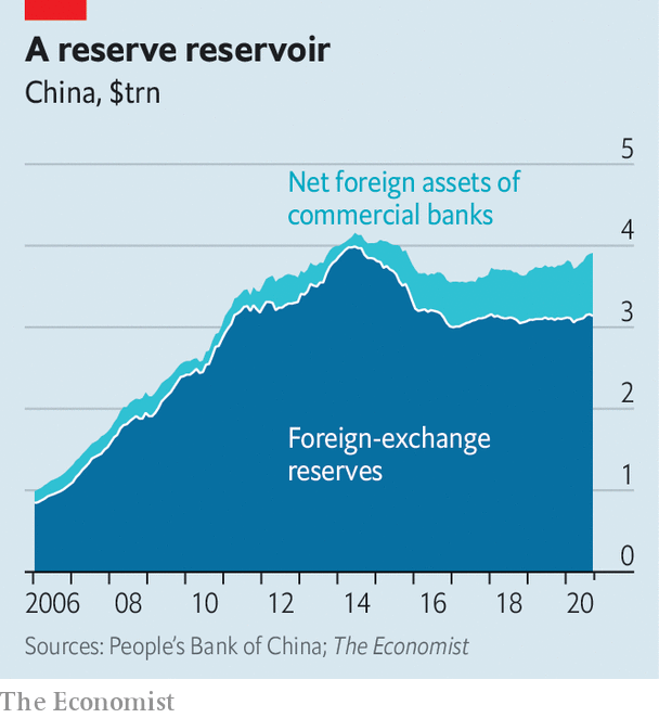 Secret China FX intervention ?