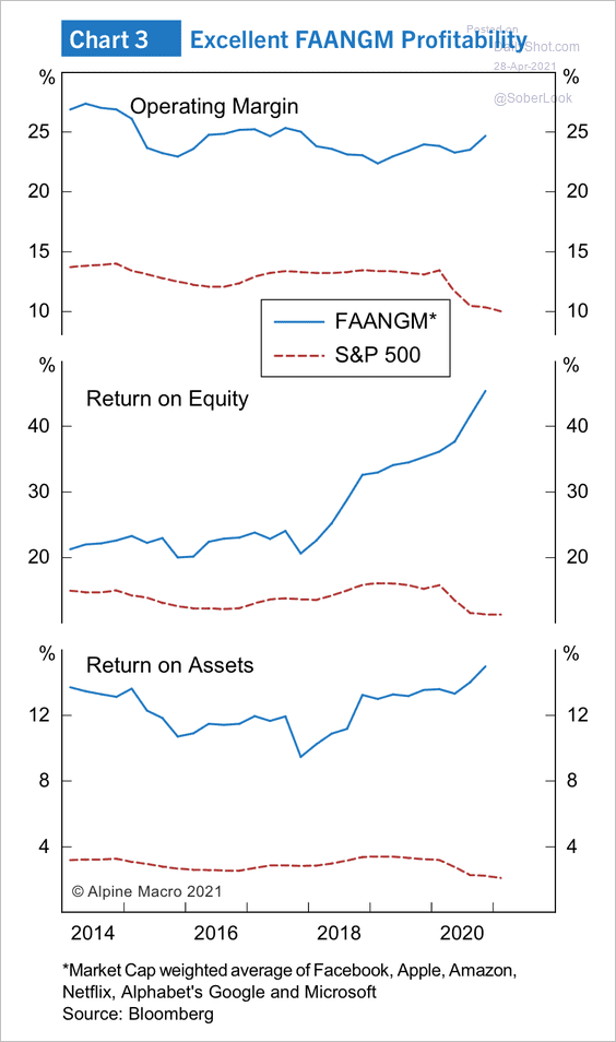 Care about owning growth?