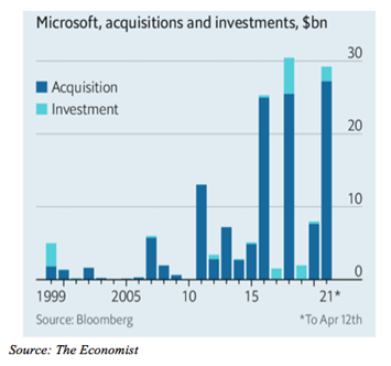 Microsoft acquires, but prefers R&D
