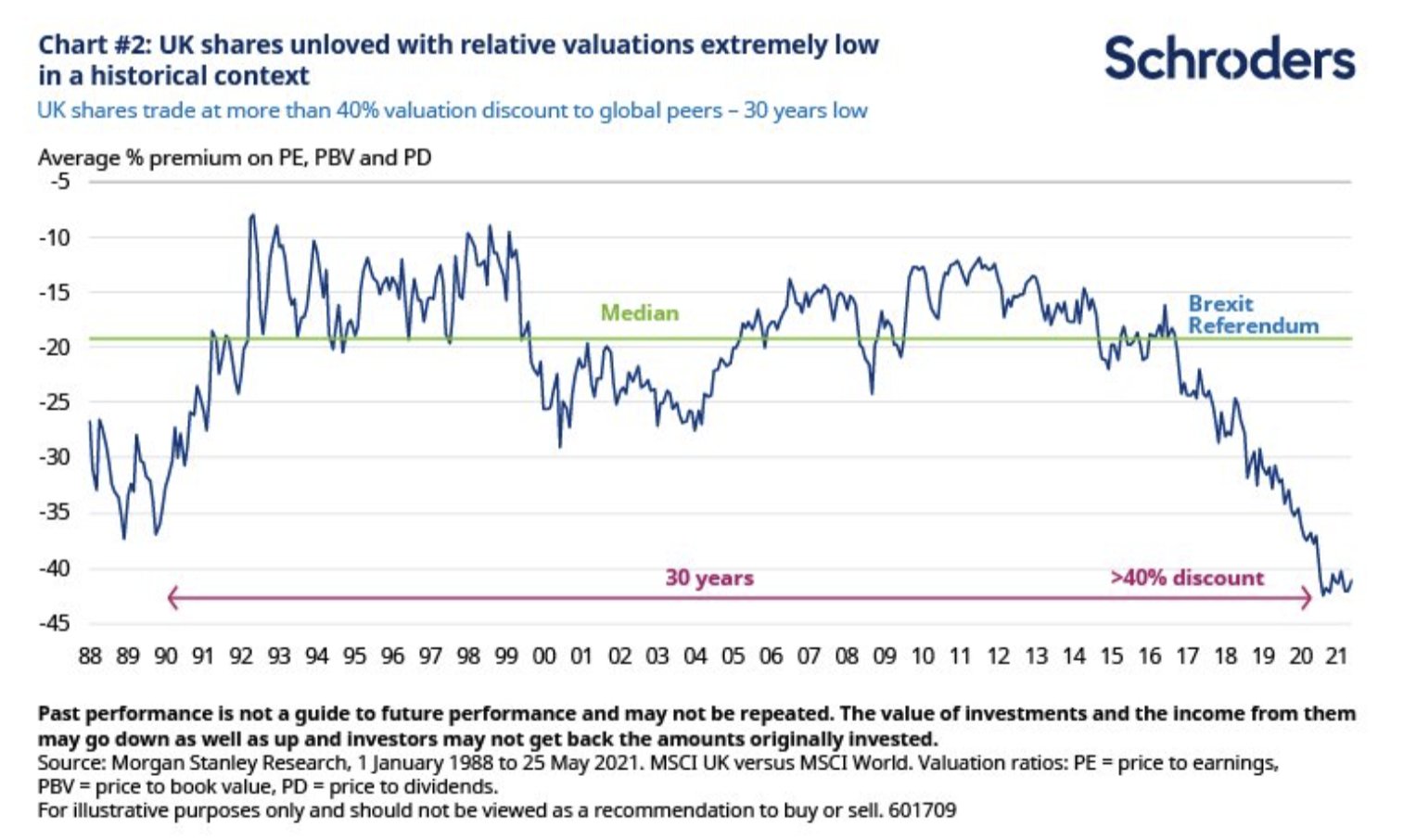 Analysts indicate that UK stocks might be really cheap right now