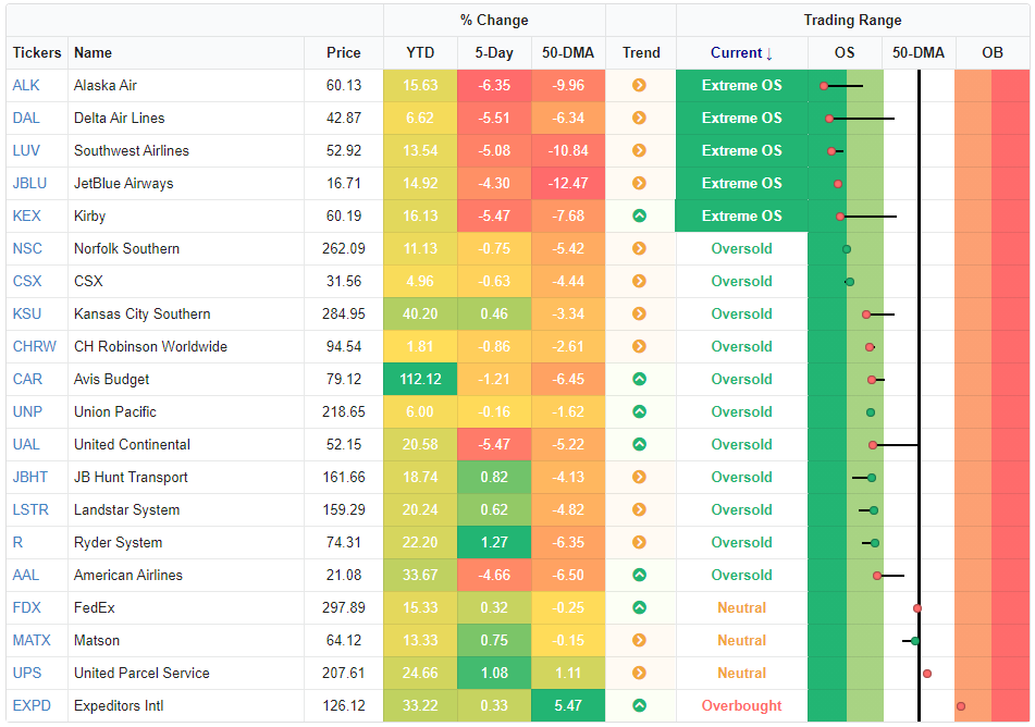 Transports have had a good year so far