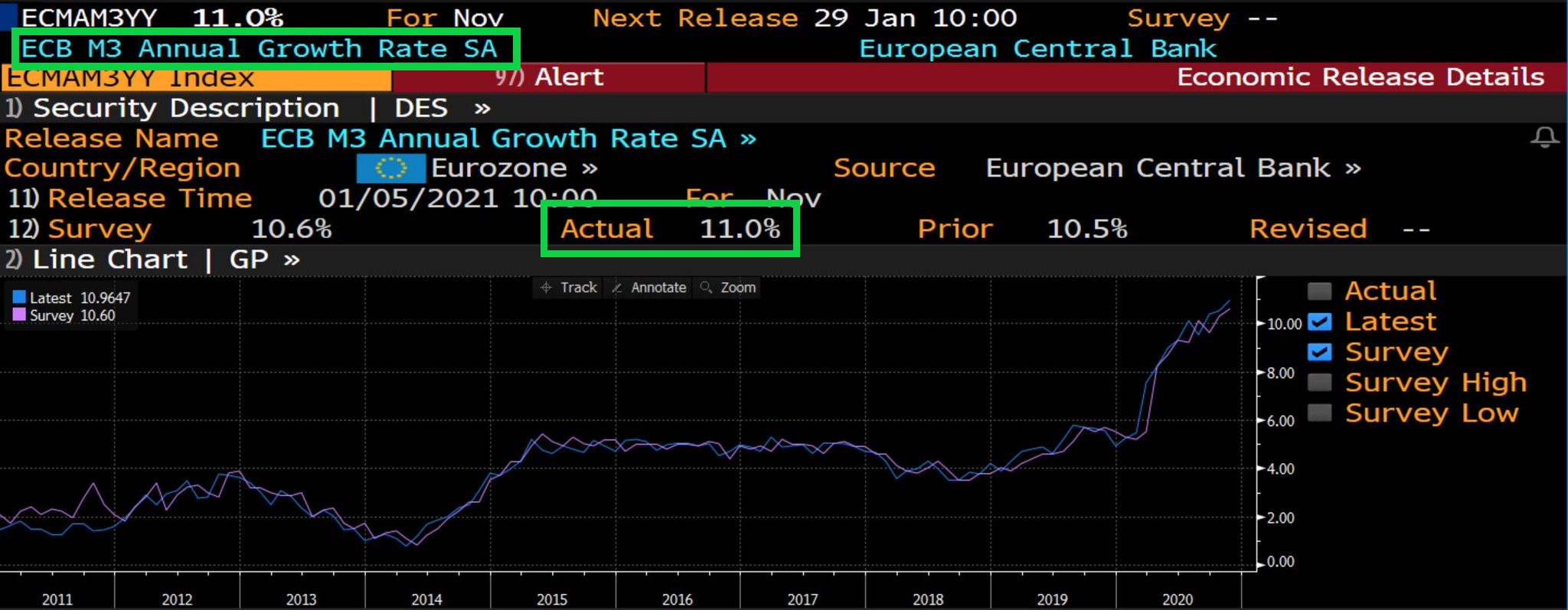 eurozone money supply