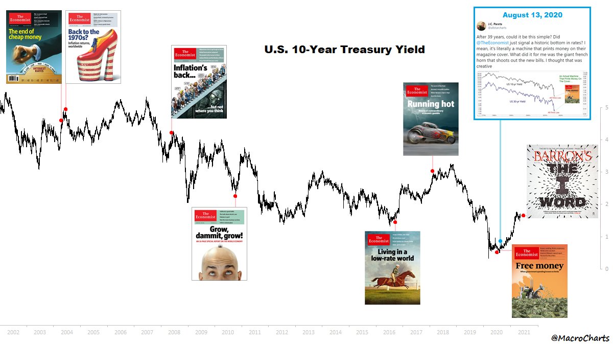 The Economist Magazine as a Contrarian bond market timing tool