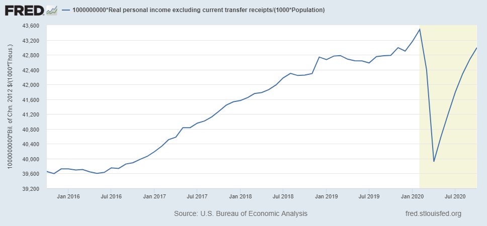 real personal income per capita