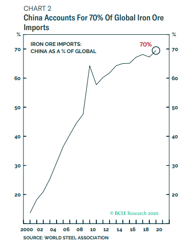 china steel import