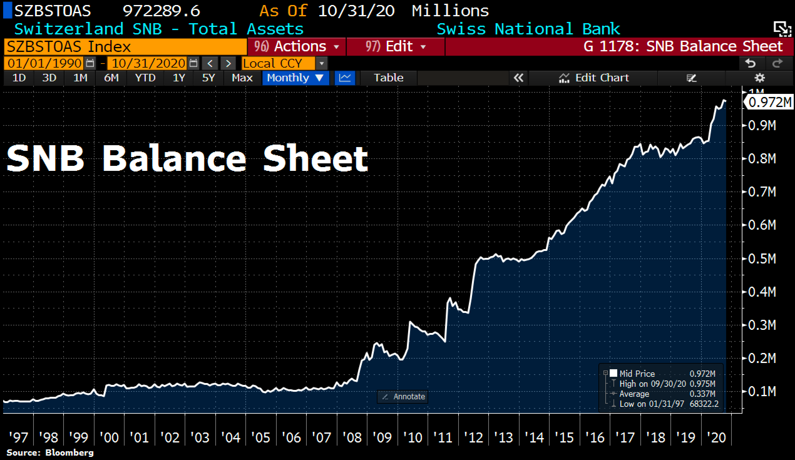 SNB swiss national bank CHF currency manipulation