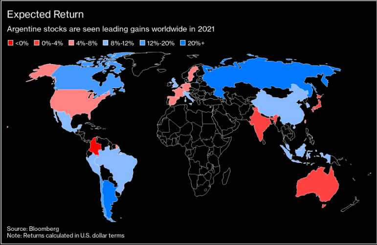expected stock returns by country