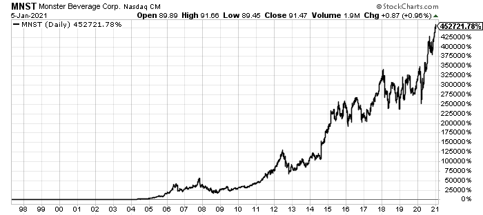 Monster Beverage Corp.