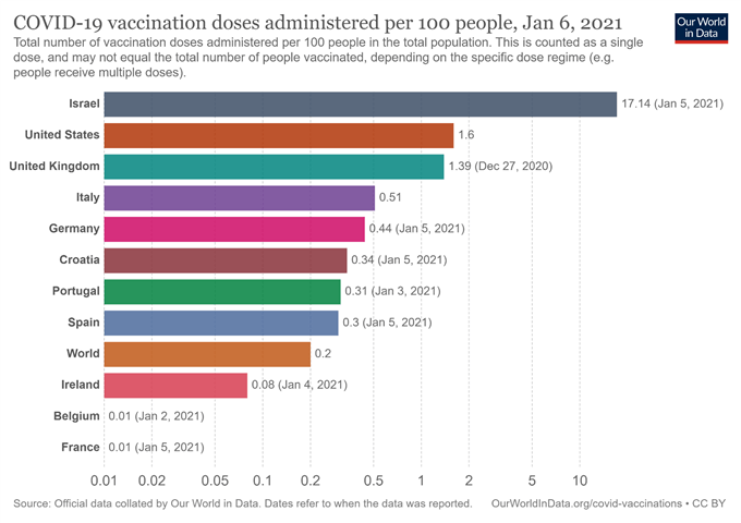 Covid-19 vaccination
