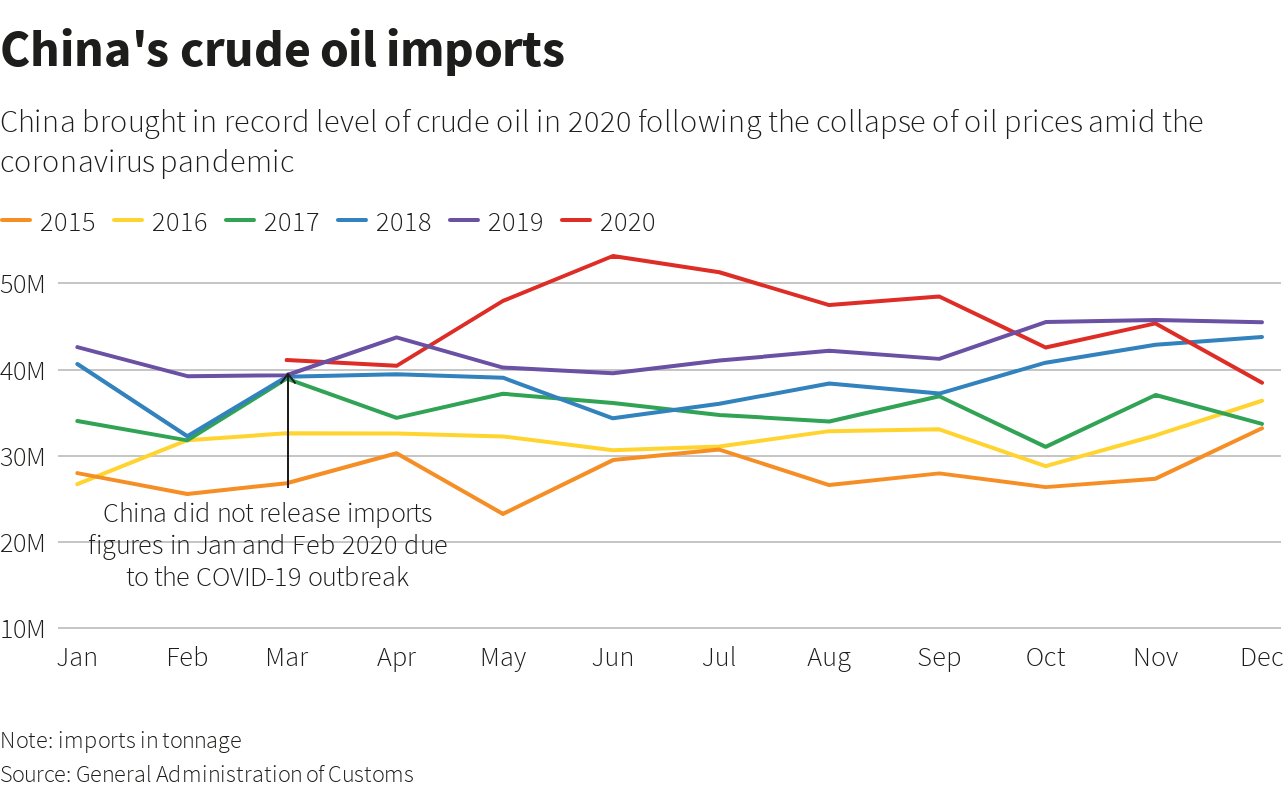 China's commodity demand