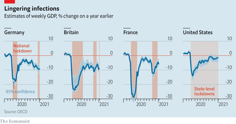 covid GDP change