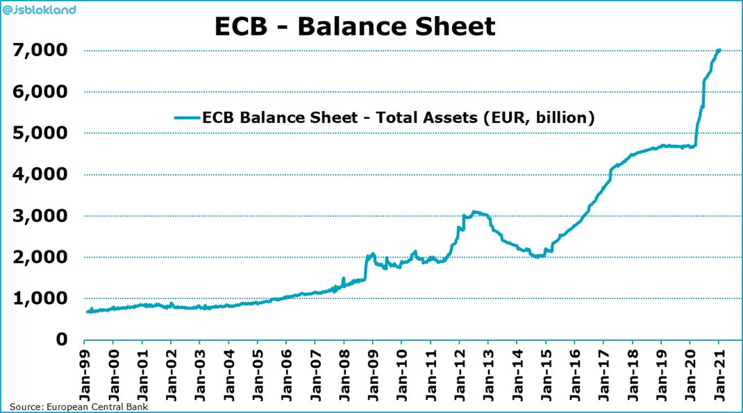 ECB does not change its rates