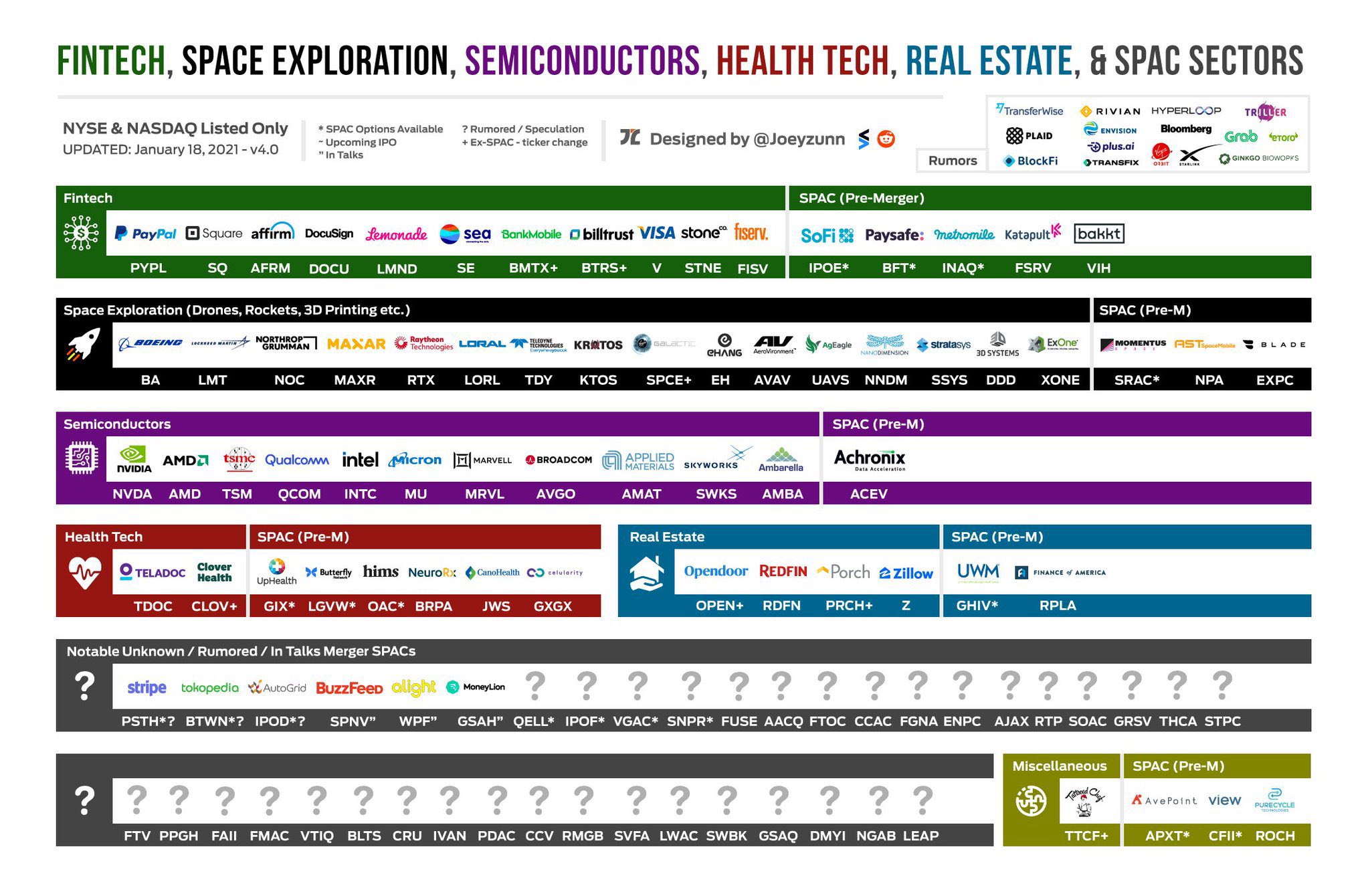 Cheatsheet for traders - which company is doing what