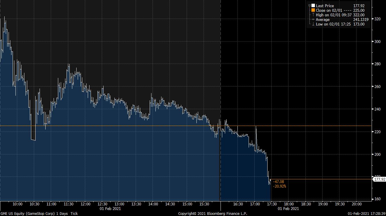 GameStop stock tanked after hours