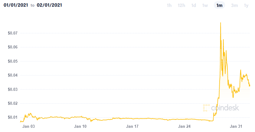 The rise and fall of the Dogecoin