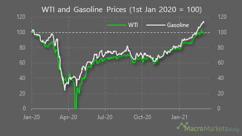 Oil and Gasoline prices on the rise