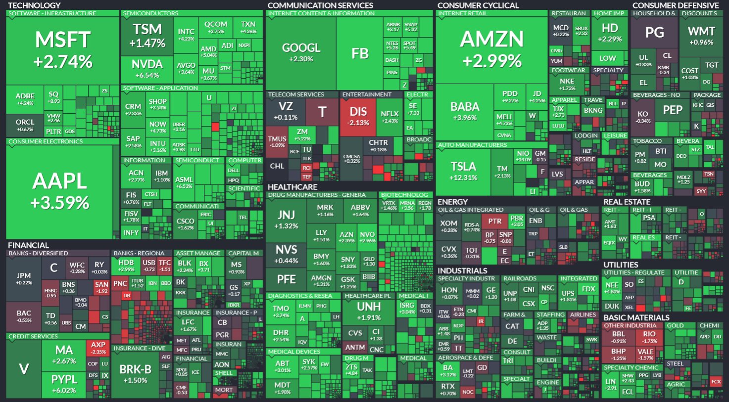 Is the tech correction over for now?