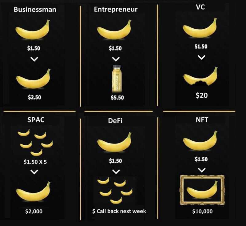Our finance world summarized with bananas