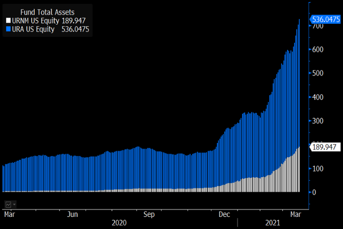 The great uranium rush