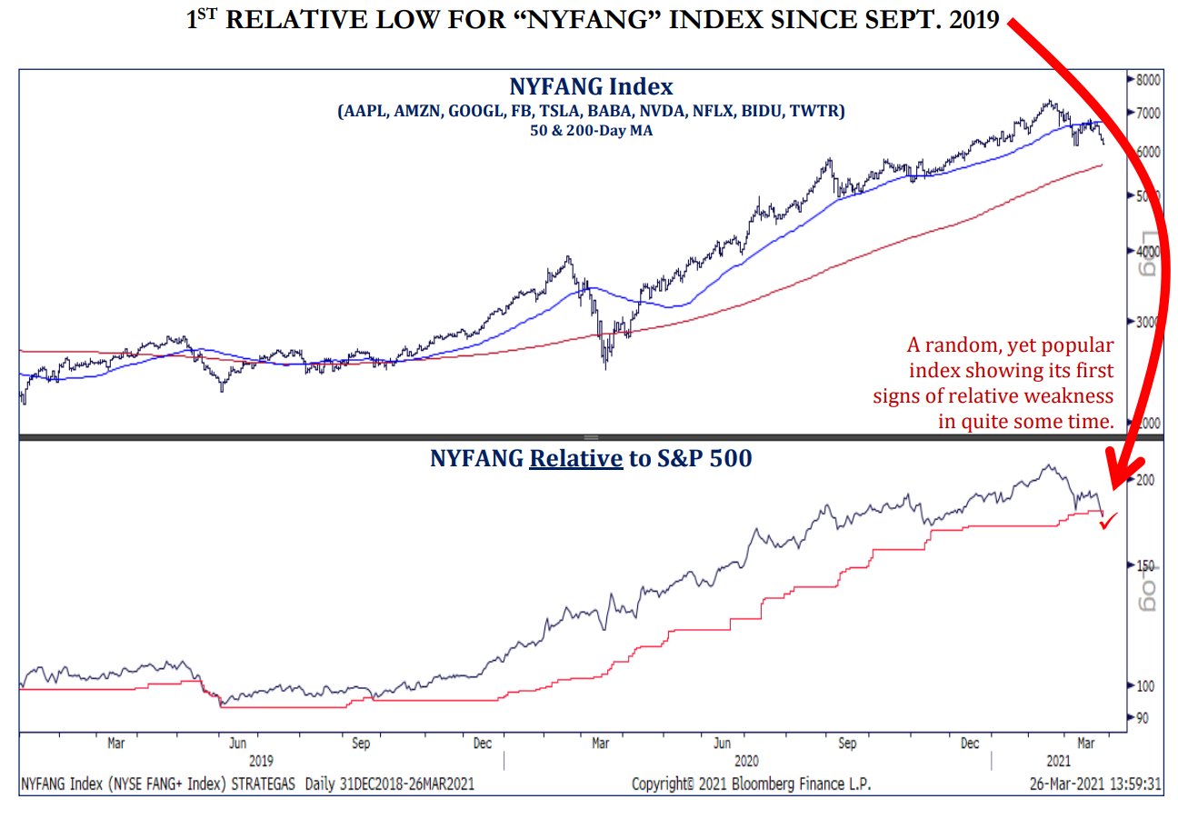 Is this the hit tech stocks were fearing for?