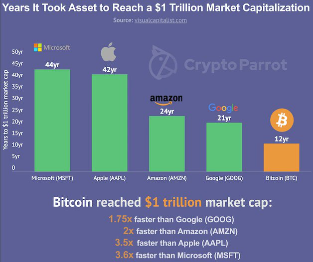 Reaching the $1 trillion market cap