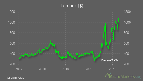 Wood is the new gold