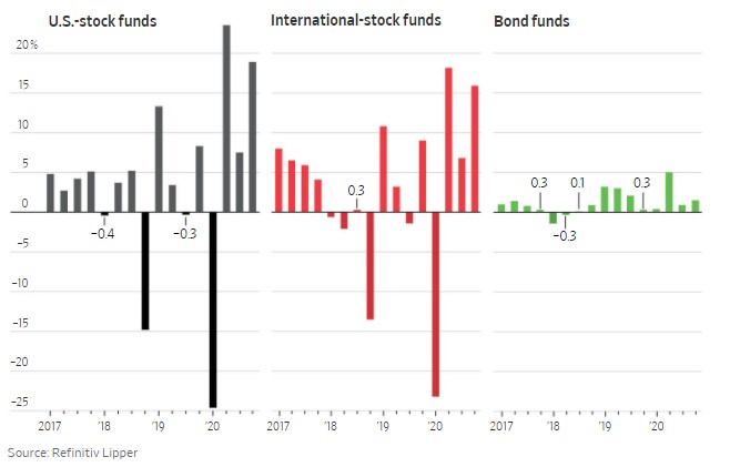 US STOCKS RULE