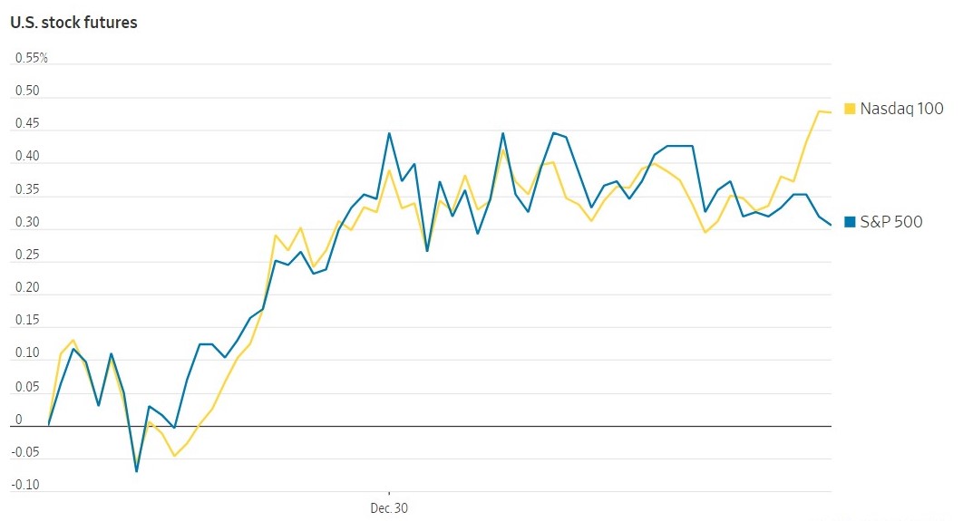 SP500 SOARS