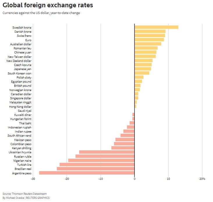 CURRENCIES