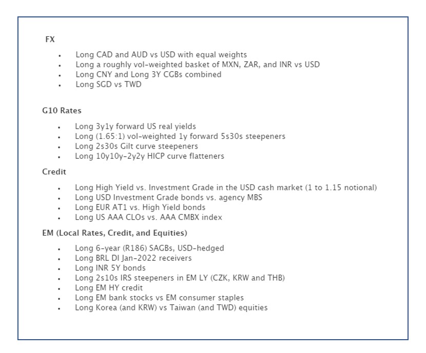 Goldman Top 2021 trades