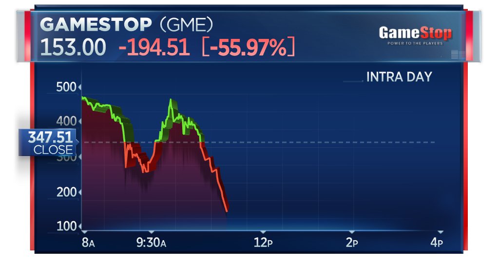GameStop trading halted after crashing over 50%