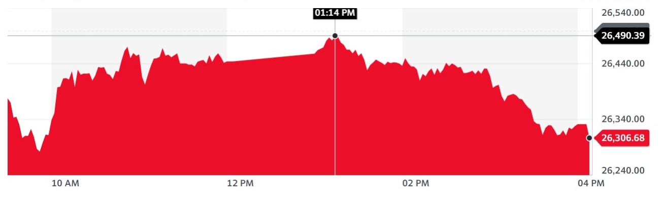 HANG SENG INDEX FALLS USA