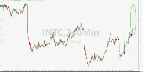 Intel stock set to open higher double digits after CEO steps down