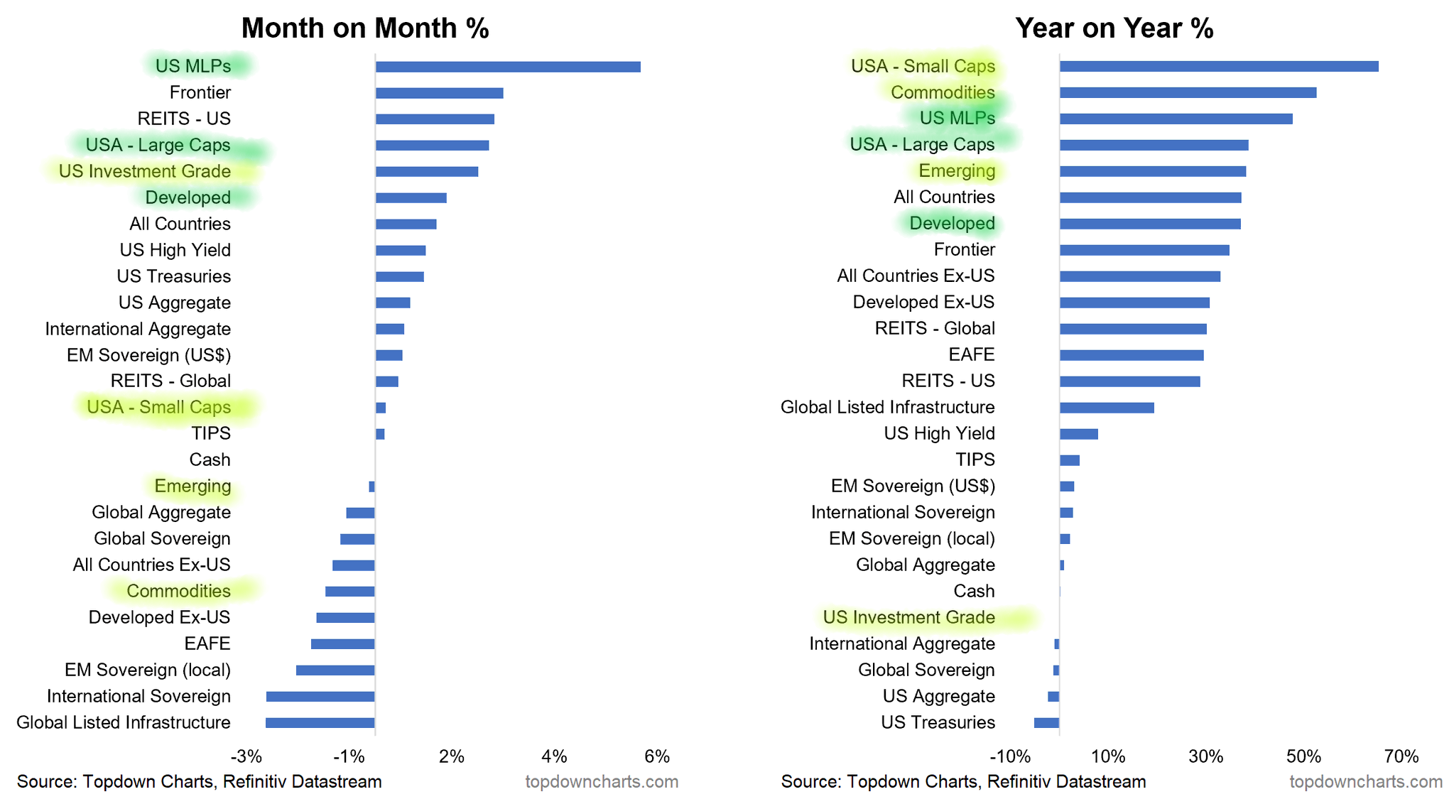 June market performance a mixed bag of profit-taking and staying the course