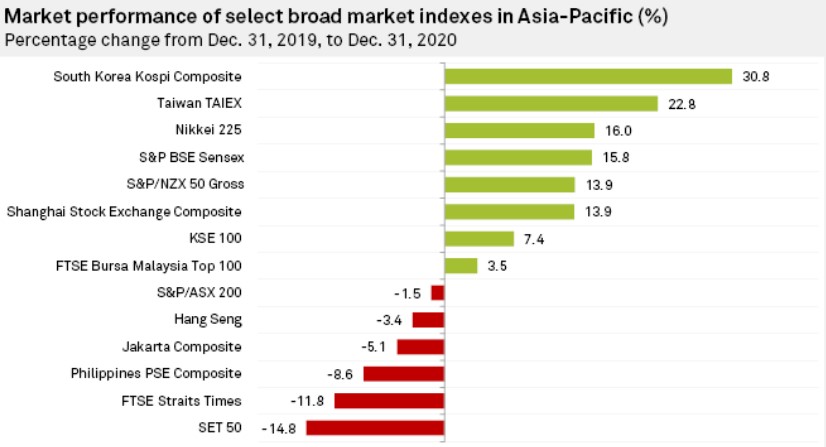 SOUTH KOREA KOSPI