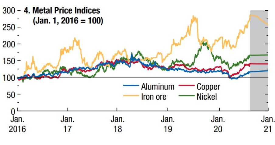 METALS STABILITY