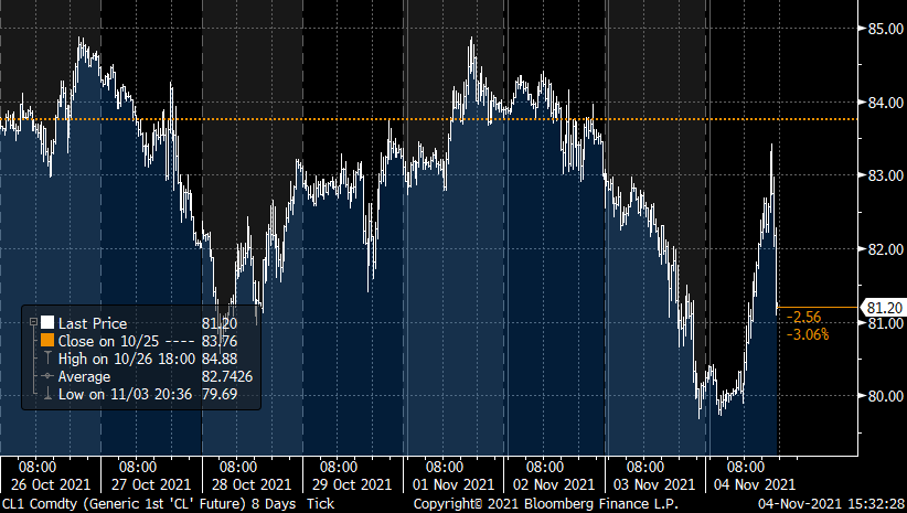 #OPEC+ chose to maintain a plan for a gradual #output hike of 400,000 barrels a day, making #oilfutures climb more than 1.5% to $82 a #barrel