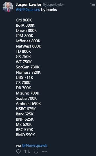 NFPGuesses - Predictions for US jobs report by big banks