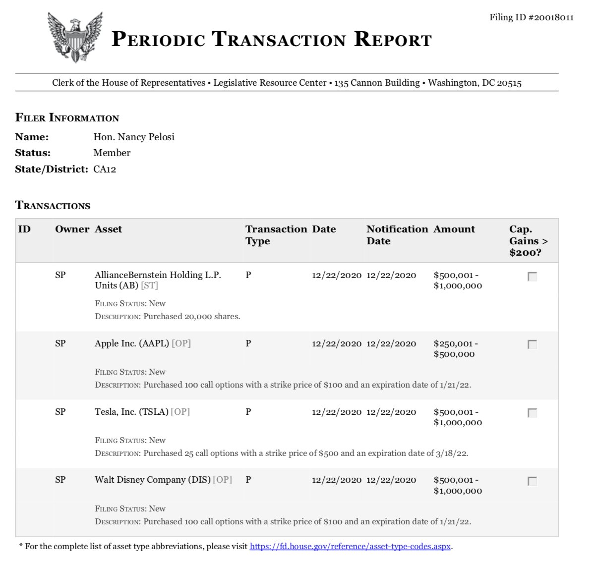 Nancy Pelosi went big on Tesla call options #TSLA