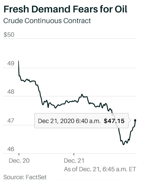 OIL DOWN FUTURES