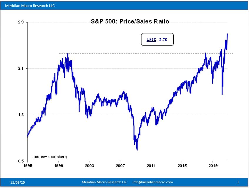 S&P 500 price: sales hits a record high - overvalued yet ?